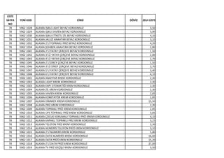 LİSTE
SAYFA
NO
YENİ KOD CİNSİ DÖVİZ 2014 LİSTE
78 5962 1028 ALASKA IŞIKLI LIGHT BEYAZ KORDONSUZ 3,50
78 5962 1029 ALASKA IŞIKLI VAVİEN BEYAZ KORDONSUZ 3,90
78 5962 1030 ALASKA IŞIKLI ETİKETLİ ZİL BEYAZ KORDONSUZ 4,10
78 5962 1031 ALASKA JALUZİ ANAHTAR BEYAZ KORDONSUZ 3,10
78 5962 1032 ALASKA 2'Lİ TOPRAKLI PRİZ BEYAZ KORDONSUZ 4,20
78 5962 1034 ALASKA ŞOHBEN ANAHTARI BEYAZ KORDONSUZ 2,80
78 5962 1041 ALASKA 2'Lİ YATAY ÇERÇEVE BEYAZ KORDONSUZ 1,50
78 5962 1042 ALASKA 3'LÜ YATAY ÇERÇEVE BEYAZ KORDONSUZ 2,00
78 5962 1043 ALASKA 4'LÜ YATAY ÇERÇEVE BEYAZ KORDONSUZ 2,70
78 5963 1045 ALASKA 2'Lİ DİKEY ÇERÇEVE BEYAZ KORDONSUZ 1,50
78 5962 1046 ALASKA 3'LÜ DİKEY ÇERÇEVE BEYAZ KORDONSUZ 2,70
78 5962 1047 ALASKA 5'LI YATAY ÇERÇEVE BEYAZ KORDONSUZ 3,40
78 5962 1048 ALASKA 6'LI YATAY ÇERÇEVE BEYAZ KORDONSUZ 4,10
78 5962 1001 ALASKA ANAHTAR KREM KORDONSUZ 2,30
78 5962 1002 ALASKA LIGHT KREM KORDONSUZ 2,30
78 5962 1003 ALASKA KAPI OTOMATİĞİ KREM KORDONSUZ 2,30
78 5962 1004 ALASKA ZİL KREM KORDONSUZ 2,30
78 5962 1005 ALASKA VAVİEN KREM KORDONSUZ 2,85
78 5962 1006 ALASKA KOMİTATÖR KREM KORDONSUZ 2,85
78 5962 1007 ALASKA DİMMER KREM KORDONSUZ 15,50
78 5962 1008 ALASKA PRİZ KREM KORDONSUZ 2,30
78 5962 1009 ALASKA TOPRAKLI PRİZ KREM KORDONSUZ 2,85
78 5962 1010 ALASKA UPS TOPRAKLI PRİZ KREM KORDONSUZ 3,85
78 5962 1011 ALASKA ÇOCUK KORUMALI TOPRAKLI PRİZ KREM KORDONSUZ 4,10
78 5962 1012 ALASKA KAPAKLI TOPRAKLI PRİZ KREM KORDONSUZ 3,25
78 5962 1013 ALASKA TELEFON PRİZ KREM KORDONSUZ 2,30
78 5962 1014 ALASKA NUMERİS TELEFON PRİZİ KREM KORDONSUZ 3,10
78 5962 1015 ALASKA 2'Lİ NUMERİS KREM KORDONSUZ 5,00
78 5962 1016 ALASKA DATA NUMERİS KREM KORDONSUZ 16,60
78 5962 1017 ALASKA DATA PRİZİ KREM KORDONSUZ 15,20
78 5962 1018 ALASKA 2'Lİ DATA PRİZİ KREM KORDONSUZ 27,00
78 5962 1019 ALASKA TV PRİZ GEÇİŞLİ KREM KORDONSUZ 3,50
 