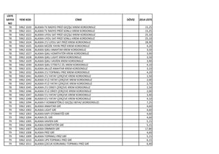 LİSTE
SAYFA
NO
YENİ KOD CİNSİ DÖVİZ 2014 LİSTE
78 5962 1020 ALASKA TV RADYO PRİZİ GEÇİŞLİ KREM KORDONSUZ 15,25
78 5962 1021 ALASKA TV RADYO PRİZİ SONLU KREM KORDONSUZ 15,25
78 5962 1022 ALASKA UYDU SAT PRİZİ GEÇİŞLİ KREM KORDONSUZ 25,10
78 5962 1023 ALASKA UYDU SAT PRİZİ SONLU KREM KORDONSUZ 25,10
78 5962 1024 ALASKA 2'Lİ UYDU SAT PRİZİ KREM KORDONSUZ 28,90
78 5962 1025 ALASKA MÜZİK YAYIN PRİZİ KREM KORDONSUZ 4,20
78 5962 1026 ALASKA IŞIKLI ANAHTAR KREM KORDONSUZ 3,50
78 5962 1027 ALASKA IŞIKLI KOMİTATÖR KREM KORDONSUZ 3,90
78 5962 1028 ALASKA IŞIKLI LIGHT KREM KORDONSUZ 3,50
78 5962 1029 ALASKA IŞIKLI VAVİEN KREM KORDONSUZ 3,90
78 5962 1030 ALASKA IŞIKLI ETİKETLİ ZİL KREM KORDONSUZ 4,10
78 5962 1031 ALASKA JALUZİ ANAHTAR KREM KORDONSUZ 3,10
78 5962 1032 ALASKA 2'Lİ TOPRAKLI PRİZ KREM KORDONSUZ 4,20
78 5962 1041 ALASKA 2'Lİ YATAY ÇERÇEVE KREM KORDONSUZ 1,50
78 5962 1042 ALASKA 3'LÜ YATAY ÇERÇEVE KREM KORDONSUZ 2,00
78 5962 1043 ALASKA 4'LÜ YATAY ÇERÇEVE KREM KORDONSUZ 2,70
78 5963 1045 ALASKA 2'Lİ DİKEY ÇERÇEVE KREM KORDONSUZ 1,50
78 5962 1046 ALASKA 3'LÜ DİKEY ÇERÇEVE KREM KORDONSUZ 2,00
78 5962 1047 ALASKA 5'LI YATAY ÇERÇEVE KREM KORDONSUZ 3,40
78 5962 1048 ALASKA 6'LI YATAY ÇERÇEVE KREM KORDONSUZ 4,10
78 5962 1094 ALASKA F KONNEKTÖRLÜ GEÇİŞLİ BEYAZ (KORDONSUZ) 7,25
79 5962 1001 ALASKA ANAHTAR GRİ 4,60
79 5962 1002 ALASKA LIGHT GRİ 4,60
79 5962 1003 ALASKA KAPI OTOMATİĞİ GRİ 4,60
79 5962 1004 ALASKA ZİL GRİ 4,60
79 5962 1005 ALASKA VAVİEN GRİ 5,15
79 5962 1006 ALASKA KOMİTATÖR GRİ 5,15
79 5962 1007 ALASKA DİMMER GRİ 17,80
79 5962 1008 ALASKA PRİZ GRİ 4,60
79 5962 1009 ALASKA TOPRAKLI PRİZ GRİ 5,15
79 5962 1010 ALASKA UPS TOPRAKLI PRİZ GRİ 6,15
79 5962 1011 ALASKA ÇOCUK KORUMALI TOPRAKLI PRİZ GRİ 6,40
 