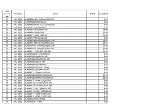 LİSTE
SAYFA
NO
YENİ KOD CİNSİ DÖVİZ 2014 LİSTE
79 5962 1012 ALASKA KAPAKLI TOPRAKLI PRİZ GRİ 5,55
79 5962 1013 ALASKA TELEFON PRİZ GRİ 4,60
79 5962 1014 ALASKA NUMERİS TELEFON PRİZİ GRİ 5,40
79 5962 1015 ALASKA 2'Lİ NUMERİS GRİ 7,30
79 5962 1016 ALASKA DATA NUMERİS GRİ 18,90
79 5962 1017 ALASKA DATA PRİZİ GRİ 17,50
79 5962 1018 ALASKA 2'Lİ DATA PRİZİ GRİ 29,30
79 5962 1019 ALASKA TV PRİZ GEÇİŞLİ GRİ 5,80
79 5962 1020 ALASKA TV RADYO PRİZİ GEÇİŞLİ GRİ 17,55
79 5962 1021 ALASKA TV RADYO PRİZİ SONLU GRİ 17,55
79 5962 1022 ALASKA UYDU SAT PRİZİ GEÇİŞLİ GRİ 27,40
79 5962 1023 ALASKA UYDU SAT PRİZİ SONLU GRİ 27,40
79 5962 1024 ALASKA 2'Lİ UYDU SAT PRİZİ GRİ 31,20
79 5962 1025 ALASKA MÜZİK YAYIN PRİZİ GRİ 6,50
79 5962 1026 ALASKA IŞIKLI ANAHTAR GRİ 5,80
79 5962 1027 ALASKA IŞIKLI KOMİTATÖR GRİ 6,20
79 5962 1028 ALASKA IŞIKLI LIGHT GRİ 5,80
79 5962 1029 ALASKA IŞIKLI VAVİEN GRİ 6,20
79 5962 1030 ALASKA IŞIKLI ETİKETLİ ZİL GRİ 6,40
79 5962 1031 ALASKA JALUZİ ANAHTAR GRİ 5,40
79 5962 1032 ALASKA 2'Lİ TOPRAKLI PRİZ GRİ 6,50
79 5912 1035 ALASKA IŞIKLI DİMMER 800W GRİ 20,10
79 5912 1036 ALASKA IŞIKLI DİMMER 1000W GRİ 21,20
79 5962 1041 ALASKA 2'Lİ YATAY ÇERÇEVE GRİ 3,80
79 5962 1042 ALASKA 3'LÜ YATAY ÇERÇEVE GRİ 4,30
79 5962 1043 ALASKA 4'LÜ YATAY ÇERÇEVE GRİ 5,00
79 5963 1045 ALASKA 2'Lİ DİKEY ÇERÇEVE GRİ 3,80
79 5962 1046 ALASKA 3'LÜ DİKEY ÇERÇEVE GRİ 4,30
79 5962 1047 ALASKA 5'LI YATAY ÇERÇEVE GRİ 5,70
79 5962 1048 ALASKA 6'LI YATAY ÇERÇEVE GRİ 6,30
79 5962 1001 ALASKA ANAHTAR FÜME 4,60
79 5962 1002 ALASKA LIGHT FÜME 4,60
 