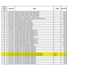 LİSTE
SAYFA
NO
YENİ KOD CİNSİ DÖVİZ 2014 LİSTE
14 5014 2862 2X14W S.Ü KUMLU CAMLI STERİL ORTAM ARM. 142,00
14 5014 5342 4X14W S.ÜKUMLU CAMLI STERİL ORTAM ARM. 172,50
14 5014 5142 2X28W S.ÜKUMLU CAMLI STERİL ORTAM ARM. 180,00
14 5011 3942 ENDİREKT IP65 STERİL 2X14W T5 ARM ELK BAL 160,00
14 5011 3962 IP 65 2X55W TL5 ENDİREKT ELK. BAL. STERİL ORTAM ARM. 180,00
14 5014 7231 2X18W NEGATOSKOP 1 BALASTLI 80,00
14 5014 7221 4X18W NEGATOSKOP 2 BALASTLI 85,00
14 5014 7202 2X14W NEGATOSKOP ELEKTRONİK 120,00
14 5014 7212 4X14W NEGATOSKOP ELEKTRONİK 125,00
14 5014 4481 1X15W MİKROP KIRICI ARMATÜR 50,00
14 5014 4491 1X30W MİKROP KIRICI ARMATÜR 60,00
15 5117 5431 2X18W SLİM SİLME CAMLI 300X300mm PLL 82,00
15 5117 5411 3X18W SLİM SİLME CAMLI 300X300mm PLL 95,00
15 5117 5471 2X36W SLİM SİLME CAMLI 440X440mm PLL 115,00
15 5117 5481 3X36W SLİM SİLME CAMLI 440X440mm PLL 115,00
15 5117 6322 4X14W SLİM SİLME CAMLI 600X600 200,00
15 5117 5401 2X18W KARE DİKME CAMLI 300X300mm PLL 82,00
15 5117 5741 3X18W KARE DİKME CAMLI 300X300mm PLL 95,00
15 5117 5371 2X36W KARE DİKME CAMLI 440X440mm PLL 105,00
15 5117 5381 3X36W KARE DİKME CAMLI 440X440mm PLL 115,00
15 5117 6312 4X14W KARE DİKME CAMLI 600X600 200,00
15 5013 1011 1X18W OVAL 130 DEKORATİF ARMATÜR 30,00
15 5013 1021 2X18W OVAL 130 DEKORATİF ARMATÜR 32,00
15 5013 1031 1X36W OVAL 130 DEKORATİF ARMATÜR 33,00
15 5013 1041 2X36W OVAL 130 DEKORATİF ARMATÜR 36,00
15 5013 4552 1X58W OVAL 130 DEKORATİF ARMATÜR ELEKTRONİK EURO 26,65
15 5013 4562 2X58W OVAL 130 DEKORATİF ARMATÜR ELEKTRONİK EURO 28,60
15 5013 3012 1X14W OVAL 130 DEKORATİF ARMATÜR 60,00
15 5013 3022 2X14W OVAL 130 DEKORATİF ARMATÜR 64,00
15 5013 3112 1X28W OVAL 130 DEKORATİF ARMATÜR 64,00
15 5013 3122 2X28W OVAL 130 DEKORATİF ARMATÜR 66,00
15 5013 3212 1X35W OVAL 130 DEKORATİF ARMATÜR 74,00
 
