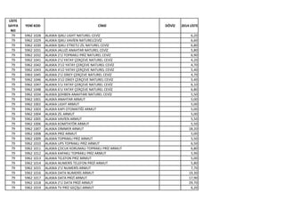 LİSTE
SAYFA
NO
YENİ KOD CİNSİ DÖVİZ 2014 LİSTE
79 5962 1028 ALASKA IŞIKLI LIGHT NATUREL CEVİZ 6,20
79 5962 1029 ALASKA IŞIKLI VAVİEN NATURELCEVİZ 6,60
79 5962 1030 ALASKA IŞIKLI ETİKETLİ ZİL NATUREL CEVİZ 6,80
79 5962 1031 ALASKA JALUZİ ANAHTAR NATUREL CEVİZ 5,80
79 5962 1032 ALASKA 2'Lİ TOPRAKLI PRİZ NATUREL CEVİZ 6,90
79 5962 1041 ALASKA 2'Lİ YATAY ÇERÇEVE NATUREL CEVİZ 4,20
79 5962 1042 ALASKA 3'LÜ YATAY ÇERÇEVE NATUREL CEVİZ 4,70
79 5962 1043 ALASKA 4'LÜ YATAY ÇERÇEVE NATUREL CEVİZ 5,40
79 5963 1045 ALASKA 2'Lİ DİKEY ÇERÇEVE NATUREL CEVİZ 4,70
79 5962 1046 ALASKA 3'LÜ DİKEY ÇERÇEVE NATUREL CEVİZ 5,40
79 5962 1047 ALASKA 5'LI YATAY ÇERÇEVE NATUREL CEVİZ 6,10
79 5962 1048 ALASKA 6'LI YATAY ÇERÇEVE NATUREL CEVİZ 6,80
79 5962 1034 ALASKA ŞOHBEN ANAHTARI NATUREL CEVİZ 5,50
79 5962 1001 ALASKA ANAHTAR ARMUT 5,00
79 5962 1002 ALASKA LIGHT ARMUT 5,00
79 5962 1003 ALASKA KAPI OTOMATİĞİ ARMUT 5,00
79 5962 1004 ALASKA ZİL ARMUT 5,00
79 5962 1005 ALASKA VAVİEN ARMUT 5,50
79 5962 1006 ALASKA KOMİTATÖR ARMUT 5,50
79 5962 1007 ALASKA DİMMER ARMUT 18,20
79 5962 1008 ALASKA PRİZ ARMUT 5,00
79 5962 1009 ALASKA TOPRAKLI PRİZ ARMUT 5,50
79 5962 1010 ALASKA UPS TOPRAKLI PRİZ ARMUT 6,50
79 5962 1011 ALASKA ÇOCUK KORUMALI TOPRAKLI PRİZ ARMUT 6,80
79 5962 1012 ALASKA KAPAKLI TOPRAKLI PRİZ ARMUT 5,90
79 5962 1013 ALASKA TELEFON PRİZ ARMUT 5,00
79 5962 1014 ALASKA NUMERİS TELEFON PRİZİ ARMUT 5,80
79 5962 1015 ALASKA 2'Lİ NUMERİS ARMUT 7,70
79 5962 1016 ALASKA DATA NUMERİS ARMUT 19,30
79 5962 1017 ALASKA DATA PRİZİ ARMUT 17,90
79 5962 1018 ALASKA 2'Lİ DATA PRİZİ ARMUT 29,70
79 5962 1019 ALASKA TV PRİZ GEÇİŞLİ ARMUT 6,20
 