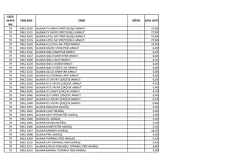LİSTE
SAYFA
NO
YENİ KOD CİNSİ DÖVİZ 2014 LİSTE
79 5962 1020 ALASKA TV RADYO PRİZİ GEÇİŞLİ ARMUT 17,90
79 5962 1021 ALASKA TV RADYO PRİZİ SONLU ARMUT 17,90
79 5962 1022 ALASKA UYDU SAT PRİZİ GEÇİŞLİ ARMUT 27,80
79 5962 1023 ALASKA UYDU SAT PRİZİ SONLU ARMUT 27,80
79 5962 1024 ALASKA 2'Lİ UYDU SAT PRİZİ ARMUT 31,60
79 5962 1025 ALASKA MÜZİK YAYIN PRİZİ ARMUT 6,90
79 5962 1026 ALASKA IŞIKLI ANAHTAR ARMUT 6,20
79 5962 1027 ALASKA IŞIKLI KOMİTATÖR ARMUT 6,60
79 5962 1028 ALASKA IŞIKLI LIGHT ARMUT 6,20
79 5962 1029 ALASKA IŞIKLI VAVİEN ARMUT 6,60
79 5962 1030 ALASKA IŞIKLI ETİKETLİ ZİL ARMUT 6,80
79 5962 1031 ALASKA JALUZİ ANAHTAR ARMUT 5,80
79 5962 1032 ALASKA 2'Lİ TOPRAKLI PRİZ ARMUT 6,90
79 5962 1041 ALASKA 2'Lİ YATAY ÇERÇEVE ARMUT 4,20
79 5962 1042 ALASKA 3'LÜ YATAY ÇERÇEVE ARMUT 4,70
79 5962 1043 ALASKA 4'LÜ YATAY ÇERÇEVE ARMUT 5,40
79 5963 1045 ALASKA 2'Lİ DİKEY ÇERÇEVE ARMUT 4,70
79 5962 1046 ALASKA 3'LÜ DİKEY ÇERÇEVE ARMUT 5,40
79 5962 1047 ALASKA 5'LI YATAY ÇERÇEVE ARMUT 6,10
79 5962 1048 ALASKA 6'LI YATAY ÇERÇEVE ARMUT 6,80
79 5962 1001 ALASKA ANAHTAR AKAĞAÇ 5,00
79 5962 1002 ALASKA LIGHT AKAĞAÇ 5,00
79 5962 1003 ALASKA KAPI OTOMATİĞİ AKAĞAÇ 5,00
79 5962 1004 ALASKA ZİL AKAĞAÇ 5,00
79 5962 1005 ALASKA VAVİEN AKAĞAÇ 5,50
79 5962 1006 ALASKA KOMİTATÖR AKAĞAÇ 5,50
79 5962 1007 ALASKA DİMMER AKAĞAÇ 18,20
79 5962 1008 ALASKA PRİZ AKAĞAÇ 5,00
79 5962 1009 ALASKA TOPRAKLI PRİZ AKAĞAÇ 5,50
79 5962 1010 ALASKA UPS TOPRAKLI PRİZ AKAĞAÇ 6,50
79 5962 1011 ALASKA ÇOCUK KORUMALI TOPRAKLI PRİZ AKAĞAÇ 6,80
79 5962 1012 ALASKA KAPAKLI TOPRAKLI PRİZ AKAĞAÇ 5,90
 