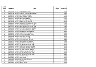 LİSTE
SAYFA
NO
YENİ KOD CİNSİ DÖVİZ 2014 LİSTE
79 5962 1013 ALASKA TELEFON PRİZ AKAĞAÇ 5,00
79 5962 1014 ALASKA NUMERİS TELEFON PRİZİ AKAĞAÇ 5,80
79 5962 1015 ALASKA 2'Lİ NUMERİS AKAĞAÇ 7,70
79 5962 1016 ALASKA DATA NUMERİS AKAĞAÇ 19,30
79 5962 1017 ALASKA DATA PRİZİ AK AĞAÇ 17,90
79 5962 1018 ALASKA 2'Lİ DATA PRİZİ AK AĞAÇ 29,70
79 5962 1019 ALASKA TV PRİZ GEÇİŞLİ AK AĞAÇ 6,20
79 5962 1020 ALASKA TV RADYO PRİZİ GEÇİŞLİ AK AĞAÇ 17,90
79 5962 1021 ALASKA TV RADYO PRİZİ SONLU AK AĞAÇ 17,90
79 5962 1022 ALASKA UYDU SAT PRİZİ GEÇİŞLİ AK AĞAÇ 27,80
79 5962 1023 ALASKA UYDU SAT PRİZİ SONLU AK AĞAÇ 27,80
79 5962 1024 ALASKA 2'Lİ UYDU SAT PRİZİ AK AĞAÇ 31,60
79 5962 1025 ALASKA MÜZİK YAYIN PRİZİ AK AĞAÇ 6,90
79 5962 1026 ALASKA IŞIKLI ANAHTAR AK AĞAÇ 6,20
79 5962 1027 ALASKA IŞIKLI KOMİTATÖR AK AĞAÇ 6,60
79 5962 1028 ALASKA IŞIKLI LIGHT AK AĞAÇ 6,20
79 5962 1029 ALASKA IŞIKLI VAVİEN AK AĞAÇ 6,60
79 5962 1030 ALASKA IŞIKLI ETİKETLİ ZİL AK AĞAÇ 6,80
79 5962 1031 ALASKA JALUZİ ANAHTAR AK AĞAÇ 5,80
79 5962 1032 ALASKA 2'Lİ TOPRAKLI PRİZ AK AĞAÇ 6,90
79 5962 1041 ALASKA 2'Lİ YATAY ÇERÇEVE AK AĞAÇ 4,20
79 5962 1042 ALASKA 3'LÜ YATAY ÇERÇEVE AK AĞAÇ 4,70
79 5962 1043 ALASKA 4'LÜ YATAY ÇERÇEVE AK AĞAÇ 5,40
79 5963 1045 ALASKA 2'Lİ DİKEY ÇERÇEVE AKAĞAÇ 4,70
79 5962 1046 ALASKA 3'LÜ DİKEY ÇERÇEVE AKAĞAÇ 5,40
79 5962 1047 ALASKA 5'LI YATAY ÇERÇEVE AK AĞAÇ 6,10
79 5962 1048 ALASKA 6'LI YATAY ÇERÇEVE AK AĞAÇ 6,80
79 5962 1001 ALASKA ANAHTAR ANTİK 5,00
79 5962 1002 ALASKA LIGHT ANTİK 5,00
79 5962 1003 ALASKA KAPI OTOMATİĞİ ANTİK 5,00
79 5962 1004 ALASKA ZİL ANTİK 5,00
79 5962 1005 ALASKA VAVİEN ANTİK 5,50
 