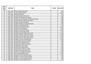 LİSTE
SAYFA
NO
YENİ KOD CİNSİ DÖVİZ 2014 LİSTE
79 5962 1006 ALASKA KOMİTATÖR ANTİK 5,50
79 5962 1007 ALASKA DİMMER ANTİK 18,20
79 5962 1008 ALASKA PRİZ ANTİK 5,00
79 5962 1009 ALASKA TOPRAKLI PRİZ ANTİK 5,50
79 5962 1010 ALASKA UPS TOPRAKLI PRİZ ANTİK 6,50
79 5962 1011 ALASKA ÇOCUK KORUMALI TOPRAKLI PRİZ ANTİK 6,80
79 5962 1012 ALASKA KAPAKLI TOPRAKLI PRİZ ANTİK 5,90
79 5962 1013 ALASKA TELEFON PRİZ ANTİK 5,00
79 5962 1014 ALASKA NUMERİS TELEFON PRİZİ ANTİK 5,80
79 5962 1015 ALASKA 2'Lİ NUMERİS ANTİK 7,70
79 5962 1016 ALASKA DATA NUMERİS ANTİK 19,30
79 5962 1017 ALASKA DATA PRİZİ ANTİK 17,90
79 5962 1018 ALASKA 2'Lİ DATA PRİZİ ANTİK 29,70
79 5962 1019 ALASKA TV PRİZ GEÇİŞLİ ANTİK 6,20
79 5962 1020 ALASKA TV RADYO PRİZİ GEÇİŞLİ ANTİK 17,90
79 5962 1021 ALASKA TV RADYO PRİZİ SONLU ANTİK 17,90
79 5962 1022 ALASKA UYDU SAT PRİZİ GEÇİŞLİ ANTİK 27,80
79 5962 1023 ALASKA UYDU SAT PRİZİ SONLU ANTİK 27,80
79 5962 1024 ALASKA 2'Lİ UYDU SAT PRİZİ ANTİK 31,60
79 5962 1025 ALASKA MÜZİK YAYIN PRİZİ ANTİK 6,90
79 5962 1026 ALASKA IŞIKLI ANAHTAR ANTİK 6,20
79 5962 1027 ALASKA IŞIKLI KOMİTATÖR ANTİK 6,60
79 5962 1028 ALASKA IŞIKLI LIGHT ANTİK 6,20
79 5962 1029 ALASKA IŞIKLI VAVİEN ANTİK 6,60
79 5962 1030 ALASKA IŞIKLI ETİKETLİ ZİL ANTİK 6,80
79 5962 1031 ALASKA JALUZİ ANAHTAR ANTİK 5,80
79 5962 1032 ALASKA 2'Lİ TOPRAKLI PRİZ ANTİK 6,90
79 5962 1035 LED'Lİ DİMMER 800W ANTİK 20,50
79 5962 1041 ALASKA 2'Lİ YATAY ÇERÇEVE ANTİK 4,20
79 5962 1042 ALASKA 3'LÜ YATAY ÇERÇEVE ANTİK 4,70
79 5962 1043 ALASKA 4'LÜ YATAY ÇERÇEVE ANTİK 5,40
79 5963 1045 ALASKA 2'Lİ DİKEY ÇERÇEVE ANTİK 4,70
 