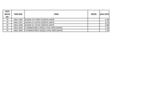 LİSTE
SAYFA
NO
YENİ KOD CİNSİ DÖVİZ 2014 LİSTE
79 5962 1046 ALASKA 3'LÜ DİKEY ÇERÇEVE ANTİK 5,40
79 5962 1047 ALASKA 5'LI YATAY ÇERÇEVE ANTİK 6,10
79 5962 1048 ALASKA 6'LI YATAY ÇERÇEVE ANTİK 6,80
79 5962 1093 F KONNEKTÖRLÜ SONLU UYDU PRİZİ (ANTİK) 7,25
79 5962 1094 F KONNEKTÖRLÜ GEÇİŞLİ UYDU PRİZİ (ANTİK) 7,25
 