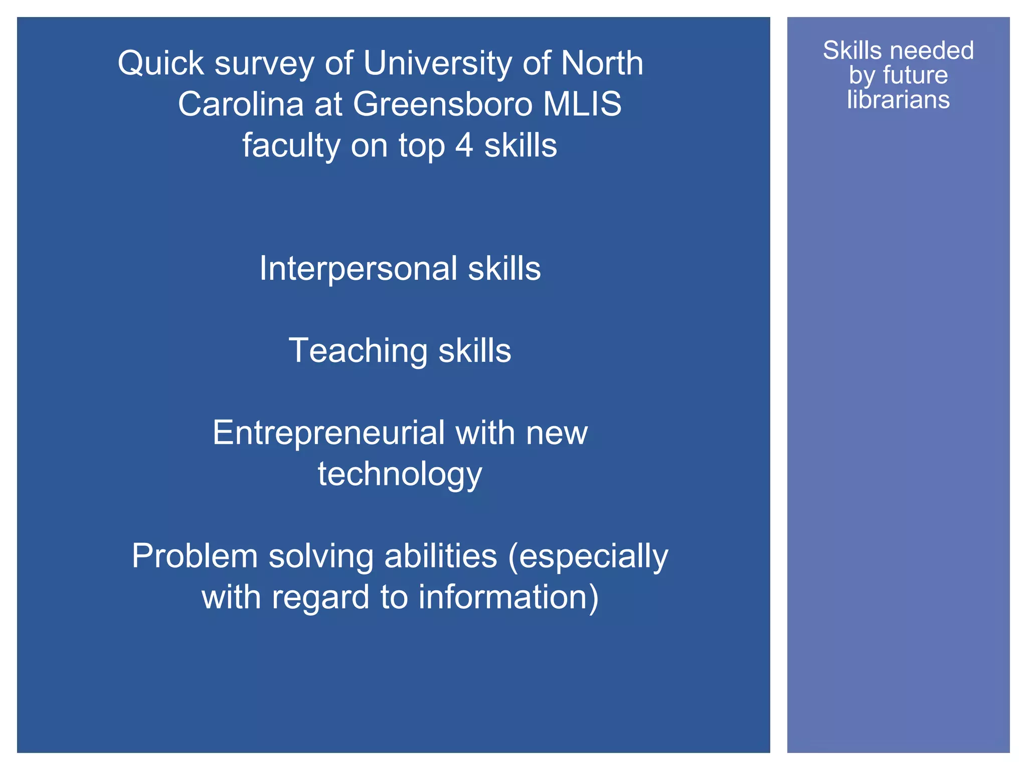Skills needed
Quick survey of University of North       by future
   Carolina at Greensboro MLIS            librarians
        faculty on top 4 skills


         Interpersonal skills

           Teaching skills

      Entrepreneurial with new
            technology

Problem solving abilities (especially
    with regard to information)
 