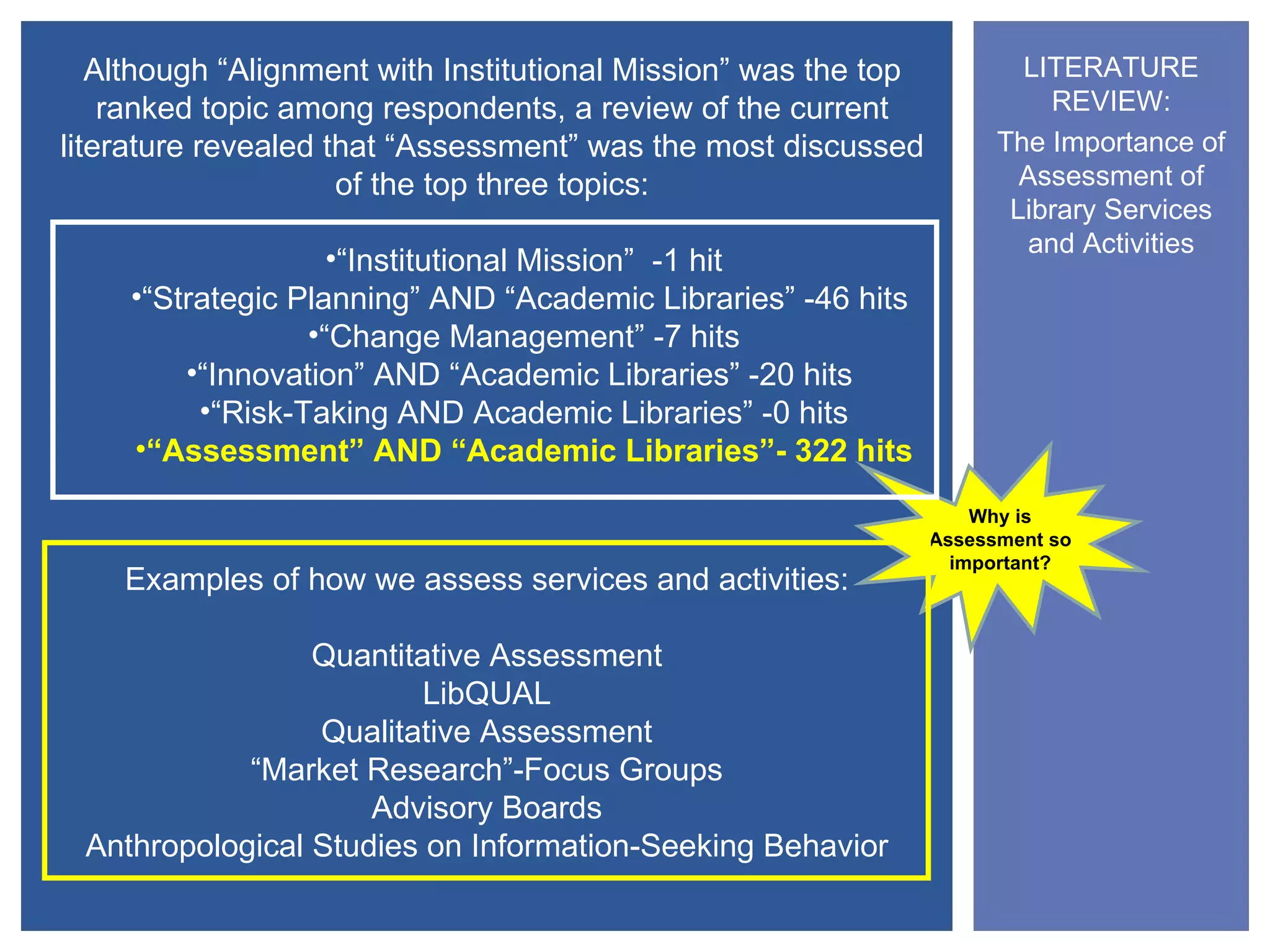 Although “Alignment with Institutional Mission” was the top           LITERATURE
    ranked topic among respondents, a review of the current                REVIEW:
literature revealed that “Assessment” was the most discussed           The Importance of
                     of the top three topics:                            Assessment of
                                                                        Library Services
                                                                         and Activities
                    •“Institutional Mission” -1 hit
     •“Strategic Planning” AND “Academic Libraries” -46 hits
                  •“Change Management” -7 hits
         •“Innovation” AND “Academic Libraries” -20 hits
          •“Risk-Taking AND Academic Libraries” -0 hits
     •“Assessment” AND “Academic Libraries”- 322 hits
                                                                     Why is
                                                                 Assessment so
                                                                   important?
    Examples of how we assess services and activities:

                 Quantitative Assessment
                         LibQUAL
                 Qualitative Assessment
            “Market Research”-Focus Groups
                     Advisory Boards
 Anthropological Studies on Information-Seeking Behavior
 