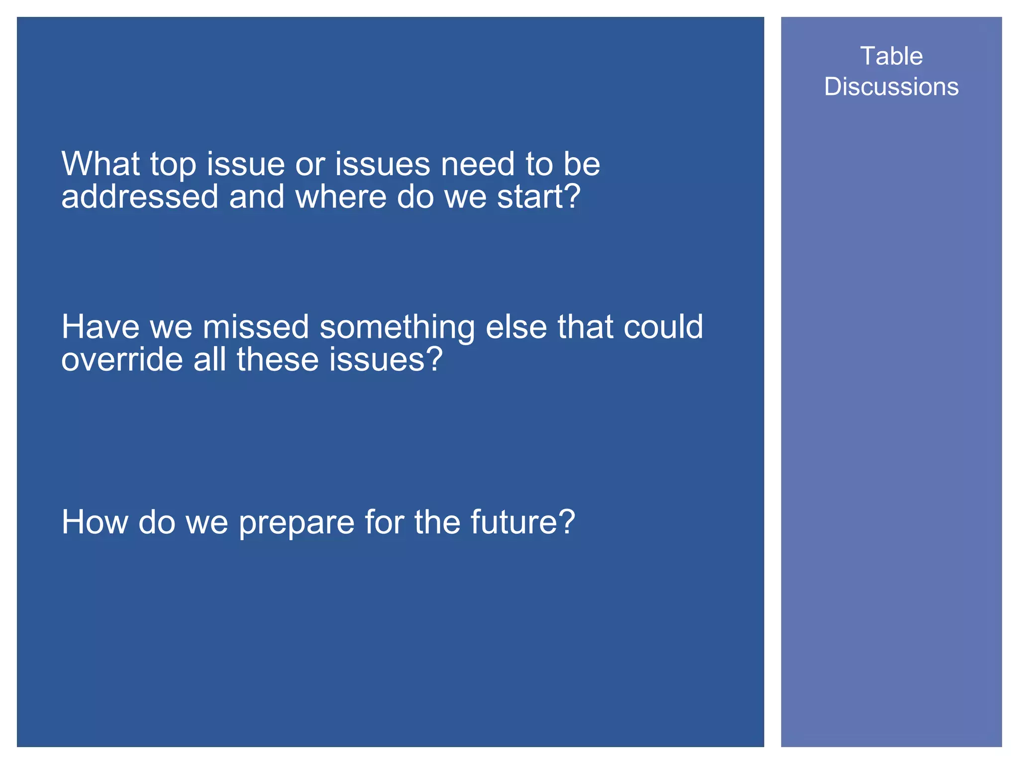 Table
                                           Discussions


What top issue or issues need to be
addressed and where do we start?


Have we missed something else that could
override all these issues?



How do we prepare for the future?
 