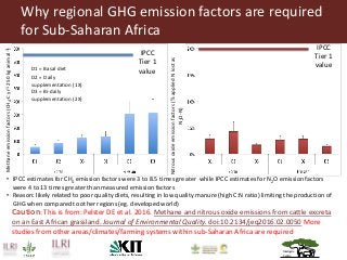 Why	regional	GHG	emission	factors	are	required	
for	Sub-Saharan	Africa
Mazingira
Centre
Methane	emission	factors	(CH4-C	yr-1
250	kg	animal-1
)	
IPCC	
Tier	1	
valueD1	=	Basal	diet
D2	=	Daily	
supplementation	(1X)
D3	=	Bi-daily	
supplementation	(2X)
• IPCC	estimates	for	CH4 emission	factors	were	3	to	8.5	times	greater		while	IPCC	estimates	for	N2O	emission	factors	
were	4	to	13	times	greater	than	measured	emission	factors	
• Reason:	likely	related	to	poor	quality	diets,	resulting	in	low	quality	manure	(high	C:N	ratio)	limiting	the	production	of	
GHG	when	compared	to	other	regions	(eg.	developed	world)
IPCC	
Tier	1	
value
Nitrous	oxide	emission	factors	(%	applied	N	lost	as	
N2O-N)	
Caution:	This	is	from:	Pelster DE	et	al.	2016.	Methane	and	nitrous	oxide	emissions	from	cattle	excreta	
on	an	East	African	grassland.	Journal	of	Environmental	Quality. doi:10.2134/jeq2016.02.0050 More	
studies	from	other	areas/climates/farming	systems	within	sub-Saharan	Africa	are	required
 