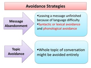 Topic Avoidance Styles and Strategies | PPTX