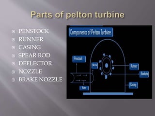  PENSTOCK
 RUNNER
 CASING
 SPEAR ROD
 DEFLECTOR
 NOZZLE
 BRAKE NOZZLE
 