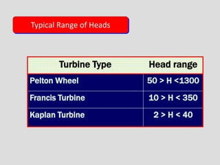 Head range
Turbine Type
50 > H <1300
Pelton Wheel
10 > H < 350
Francis Turbine
2 > H < 40
Kaplan Turbine
Typical Range of Heads
 