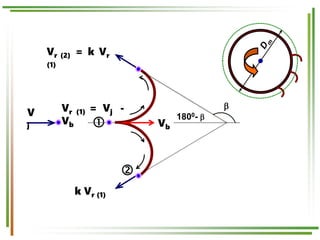 
1800- 
V
j
Vr (2) = k Vr
(1)
Vb
Vr (1) = Vj -
Vb
k Vr (1)


 