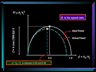  = Vb /Vj
1.0
0.5
Ideal Power
Actual Power
P/  Aj Vj
3
(1+
k
cos
(180-))/
2
 = Vb / Vj is between 0.46 and 0.48
 is the speed ratio
 