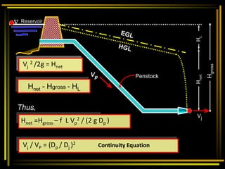 Vj
Vp

H
gross
H
net
H
L
Hnet - Hgross - HL
Hnet =Hgross – f L Vp
2 / (2 g Dp )
Thus,
Vj / VP = (Dp / Dj )2 Continuity Equation
Vj
2 /2g = Hnet
Penstock
Reservoir
 