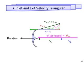 61
Rotation
Vj (jet velocity) = Vw1
Vb
Vr
u2 = u1
v2
V r, 2
V r,2 = k V r,1
180 -  α2
• Inlet and Exit Velocity Triangular
 