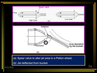 9/21/2022 74
(a) Spear valve to alter jet area in a Pelton wheel,
(b) Jet deflected from bucket.
 