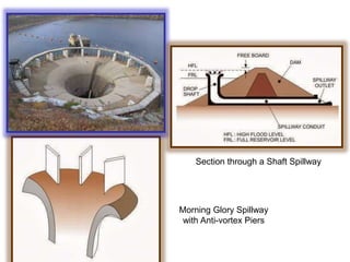 Section through a Shaft Spillway
Morning Glory Spillway
with Anti-vortex Piers
 