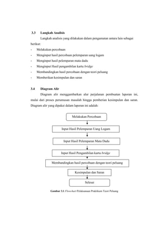 3.3     Langkah Analisis
        Langkah analisis yang dilakukan dalam pengamatan antara lain sebagai
berikut:
-     Melakukan percobaan
-     Menginput hasil percobaan pelemparan uang logam
-     Menginput hasil pelemparan mata dadu
-     Menginput Hasil pengambilan kartu bridge
-     Membandingkan hasil percobaan dengan teori peluang
-     Memberikan kesimpulan dan saran


3.4     Diagram Alir
        Diagram alir menggambarkan alur perjalanan pembuatan laporan ini,
mulai dari proses perumusan masalah hingga pemberian kesimpulan dan saran.
Diagram alir yang dipakai dalam laporan ini adalah:


                                Melakukan Percobaan


                        Input Hasil Pelemparan Uang Logam


                         Input Hasil Pelemparan Mata Dadu


                       Input Hasil Pengambilan kartu bridge


                Membandingkan hasil percobaan dengan teori peluang

                                   Kesimpulan dan Saran


                                           Selesai

               Gambar 3.1 Flowchart Pelaksanaan Praktikum Teori Peluang
 
