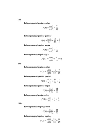 10x
       Peluang muncul angka gambar




       Peluang muncul gambar gambar



       Peluang muncul gambar angka



       Peluang muncul angka angka



50x
       Peluang muncul angka gambar



       Peluang muncul gambar gambar



       Peluang muncul gambar angka



       Peluang muncul angka angka



100x
       Peluang muncul angka gambar



       Peluang muncul gambar gambar
 