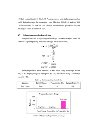 100 kali berturut-turut 0.6, 0.6, 0.52. Peluang muncul mata dadu dengan jumlah
ganjil dari pelemparan dua mata dadu yang dilakukan 10 kali, 50 kali dan 100
kali berturut-turut 0.4, 0.4 dan 0.48. Dengan memperbanyak percobaan ternyata
peluangnya semakin mendekati teori.


4.5      Peluang pengambilan kartu bridge
       Pengambilan kartu bridge hingga terambilnya kartu king ternyata hitam ini
termasuk kejadian peluang bersyarat, sehingga berdasarakan teori,
                                                         P( K  H )
                                            P K|H
                                                           P( H )


                                                           52   C3




       Pada pengambilan kartu sebanyak 20 kali, besar ruang sampelnya adalah
n(S) = 10, begitu pula pada pelemparan 50 kali, maka besar ruang sampelnya
pun n(S) = 50.
                                   Tabel 4.5 Hasil Pengambilan Kartu Bridge
       Kejadian                     Teori Peluang        Pengambilan 20x          Pengambilan 50x
      King Hitam                        0,001                        0                  0,1



                                        Pengambilan Kartu Bridge
                            0.15
                                                                         King Hitam
                  Peluang




                             0.1

                            0.05
                                       King Hitam      King Hitam
                              0
                                      Teori Peluang Pengambilan 20xPengambilan 50x


                            Gambar 4.5 Percobaan Pengambilan Kartu Bridge
 