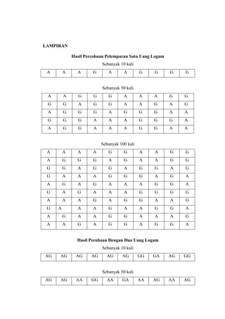 LAMPIRAN

             Hasil Percobaan Pelemparan Satu Uang Logam
                           Sebanyak 10 kali
 A       A     A      G       A       A        G    G     G    G


                           Sebanyak 50 kali
 A       A      G     G       G       A        A    A     G    G
 G       G      A     G       G       A        A    G     A    G
 A       G      G     G       A       G        G    G     A    A
 G       G      G     A       A       A        G    G     G    A
 A       G      G     A       A       A        G    G     A    A


                           Sebanyak 100 kali
 A       A     A      A       G       G        A    A     G    G
 A       G     G      G       A       G        A    A     G    G
 G       G     A      G       G       A        G    G     A    G
 G       A     A      A       G       G        G    A     G    A
 A       G     A      G       A       A        A    G     G    A
 G       A     G      A       A       A        G    G     G    G
 A       A     A      G       A       G        G    A     A    G
 G   A         A      A       G       A        A    G     G    A
 A       G     A      A       G       G        A    A     A    G
 A       A     G      A       G       G        A    G     G    A


               Hasil Pecobaan Dengan Dua Uang Logam
                           Sebanyak 10 kali
AG   AG        AG     AG     AG      AG        GG   GA    AG   GG


                           Sebanyak 50 kali
AG   AG        AA     GG     AA      GA        AA   AG    AA   AG
 