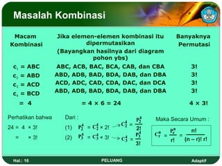 Masalah Kombinasi

 Macam             Jika elemen-elemen kombinasi itu                         Banyaknya
Kombinasi                   dipermutasikan                                   Permutasi
                   (Bayangkan hasilnya dari diagram
                              pohon ybs)
  c1 = ABC         ABC, ACB, BAC,          BCA, CAB, dan CBA                       3!
 c2 = ABD          ABD, ADB, BAD,          BDA, DAB, dan DBA                       3!
 c3 = ACD          ACD, ADC, CAD,          CDA, DAC, dan DCA                       3!
 c4 = BCD          ABD, ADB, BAD,          BDA, DAB, dan DBA                       3!

       = 4                    = 4 × 6 = 24                                        4 × 3!

Perhatikan bahwa     Dari :                               4
                                                         P2   Maka Secara Umum :
                            4    4              C4
                                                 2   =
24 = 4 × 3!          (1)   P2 = C2 × 2!                  2!             n
                                                                       Pr          n!
                            4
                           P3       C4
                                                          4
                                                         P3   Cn
                                                               r   =        =
   =     × 3!        (2)        =    3   × 3!   C4 =
                                                 3                     r!       (n – r)! r!
                                                         3!


  Hal.: 16                               PELUANG                                   Adaptif
 