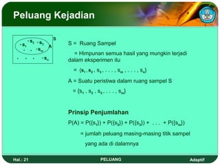 Peluang Kejadian

                           S
           s2    s3
    s1                 A
                               S = Ruang Sampel
                sm
                                 = Himpunan semua hasil yang mungkin terjadi
                      sn       dalam eksperimen itu
                                 = {s1 , s2 , s3 , . . . , sm , . . . , sn}
                               A = Suatu peristiwa dalam ruang sampel S
                                 = {s1 , s2 , s3 , . . . , sm}


                               Prinsip Penjumlahan
                               P(A) = P({s1}) + P({s2}) + P({s3}) + . . . + P({sm})
                                     = jumlah peluang masing-masing titik sampel
                                       yang ada di dalamnya

Hal.: 21                                        PELUANG                               Adaptif
 