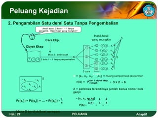 Peluang Kejadian
2. Pengambilan Satu demi Satu Tanpa Pengembalian
                                 Ambil acak 2 bola 1 – 1 tanpa
                              pengemb. Hasil-hasil yang mungkin?

                                                                                     Hasil-hasil
                                                                                                                     A
                                     Cara Ekp.                                     yang mungkin
                                                                                         2 … 1       2 … s1
              Obyek Eksp                                                    1
                                                                                         3 … 1 3 … s2
                                      Eksp 2 : ambil acak                                1 … 2 1 … s3
                                                                            2                                    S
               1    2    3     2 bola 1 – 1 tanpa pengembalian                           3 … 2       3 … s4
                                                                                         1 … 3       1 … s5
                                                                           3
                                                                                         2 … 3       2 … s6
                                                                        3 cara
                                                                                  2 cara
                                                            S = {s 1 , s 2 , s 3 , . . . ,s 6 } = Ruang sampel hasil eksperimen
         s2                      S
                         s5                                                      dari 3 obyek eksp.
                                                                 n(S) = P 2 obyek                            = 3 × 2 = 6.
               s3
         s1         s4    A
               s6                                           A = peristiwa terambilnya jumlah kedua nomor bola
                                                            ganjil

                                                  1              = {s1, s3, s4 (,A 6 }
                                                                             n s)            4       2
    P({s1}) = P({s2}) = … = P({s6}) =
                                                  6                             n(S )        6       3
                                                                    P(A) =               =       =       .

     Maka S berdistribusi seragam.
Hal.: 27                                                    PELUANG                                                         Adaptif
 