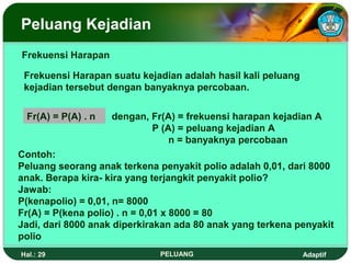 Peluang Kejadian
Frekuensi Harapan

 Frekuensi Harapan suatu kejadian adalah hasil kali peluang
 kejadian tersebut dengan banyaknya percobaan.


 Fr(A) = P(A) . n   dengan, Fr(A) = frekuensi harapan kejadian A
                            P (A) = peluang kejadian A
                                n = banyaknya percobaan
Contoh:
Peluang seorang anak terkena penyakit polio adalah 0,01, dari 8000
anak. Berapa kira- kira yang terjangkit penyakit polio?
Jawab:
P(kenapolio) = 0,01, n= 8000
Fr(A) = P(kena polio) . n = 0,01 x 8000 = 80
Jadi, dari 8000 anak diperkirakan ada 80 anak yang terkena penyakit
polio
Hal.: 29                      PELUANG                         Adaptif
 
