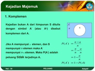 Kejadian Majemuk

1. Komplemen

Kejadian bukan A dari himpunan S ditulis                S

                                                                 A
dengan     simbol   A’   (atau   A c)   disebut         A’

komplemen dari A.


                                                             n −a
Jika A mempunyai a elemen, dan S                  P ( A' ) =
                                                               n
mempunyai n elemen maka A’                                   n a
                                                           = −
mempunyai n-a elemen. Maka P(A’) adalah                      n n
                                                                 a
peluang tidak terjadinya A.                                = 1−
                                                                 n
                                                  P ( A' ) = 1 − P ( A)

Hal.: 30                         PELUANG                             Adaptif
 