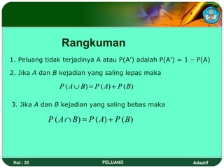 Rangkuman
1. Peluang tidak terjadinya A atau P(A’) adalah P(A’) = 1 – P(A)

2. Jika A dan B kejadian yang saling lepas maka

                P ( A ∪ B) = P ( A) + P ( B )

3. Jika A dan B kejadian yang saling bebas maka

            P ( A ∩ B ) = P ( A) + P ( B )




 Hal.: 35                       PELUANG                   Adaptif
 