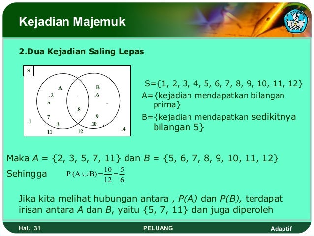 Rumus Peluang Kejadian Majemuk - Pelajaran Matematika