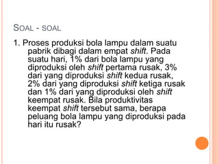 SOAL - SOAL
1. Proses produksi bola lampu dalam suatu
pabrik dibagi dalam empat shift. Pada
suatu hari, 1% dari bola lampu yang
diproduksi oleh shift pertama rusak, 3%
dari yang diproduksi shift kedua rusak,
2% dari yang diproduksi shift ketiga rusak
dan 1% dari yang diproduksi oleh shift
keempat rusak. Bila produktivitas
keempat shift tersebut sama, berapa
peluang bola lampu yang diproduksi pada
hari itu rusak?
 