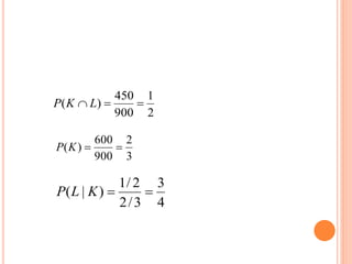 3
2
900
600
)
( 

K
P
2
1
900
450
)
( 

 L
K
P
4
3
3
/
2
2
/
1
)
|
( 

K
L
P
 