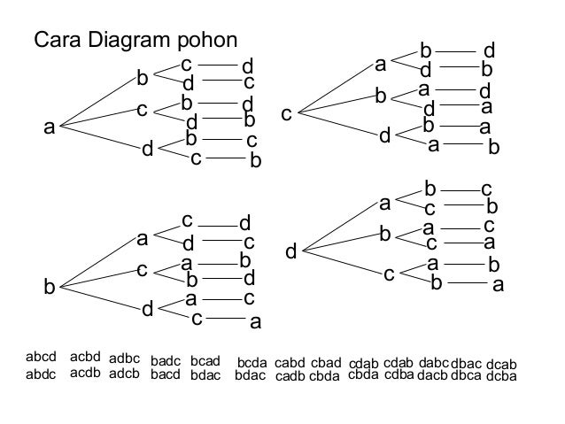 Peluang Matematika Kelas Xi Semster 2