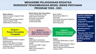 PELUANG BISNIS materi pelatihan kegiatan yess | PPT