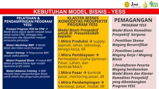 PELUANG BISNIS materi pelatihan kegiatan yess PPT