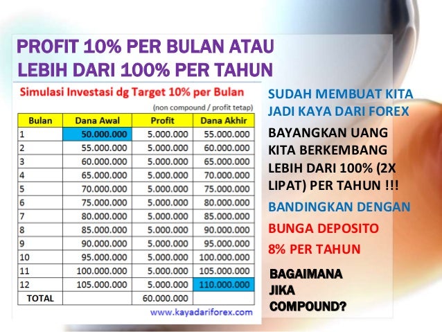 Forex 21 compound