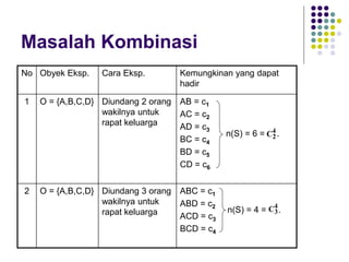 Peluang dan kombinatorik | PPT