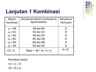 Peluang dan kombinatorik | PPT