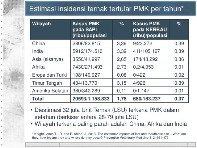 Peluang dan Risiko Impor Ternak dan Produk Hewan Dari Zona Bebas PMK…