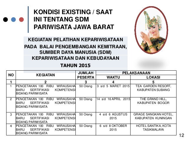 Peluang dan tantangan kepar jabar dalam menghadapi mea
