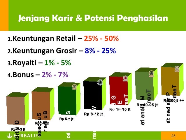 Herbalife Spectacular 2020 Dimeriahkan 15 Ribu Anggota Swa Co Id