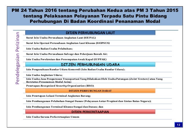 Peluang investasi swasta dan bumn sektor transportasi