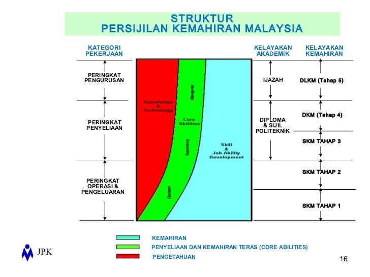 Jawapan Core Abilities Tahap 1 F44mo4ow
