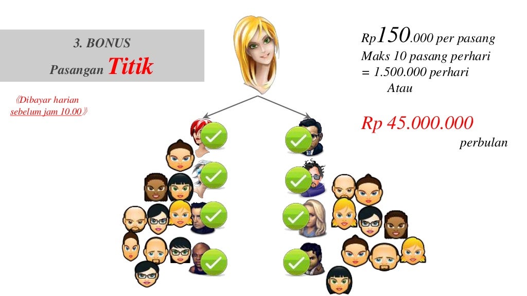Peluang usaha 2015 , peluang bisnis 2015 , 085334882589