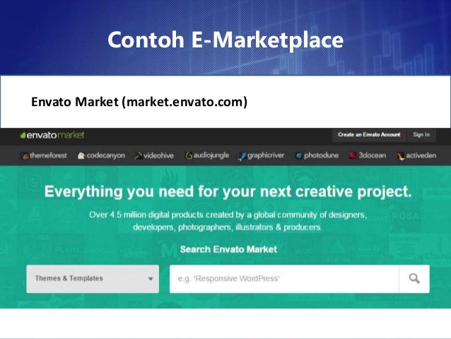 Peluang Usaha di Dunia Industri Kreatif (E-Marketplace)