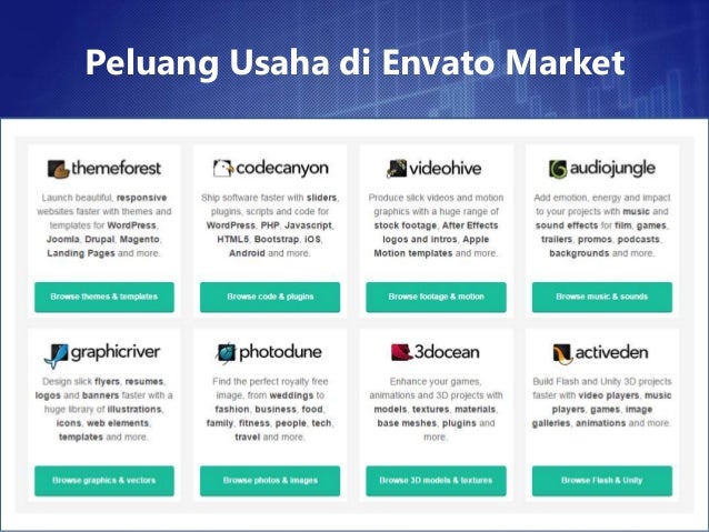 Peluang Usaha di Dunia Industri Kreatif (E-Marketplace)