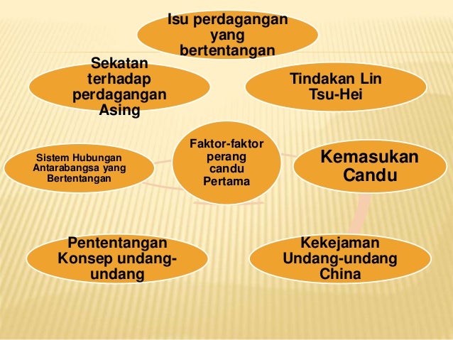 Reaksi Masyarakat China Terhadap Perluasan Barat Kesan Penjajahan B